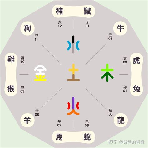 建五行|建的五行属什么,建字的五行属性,建的寓意